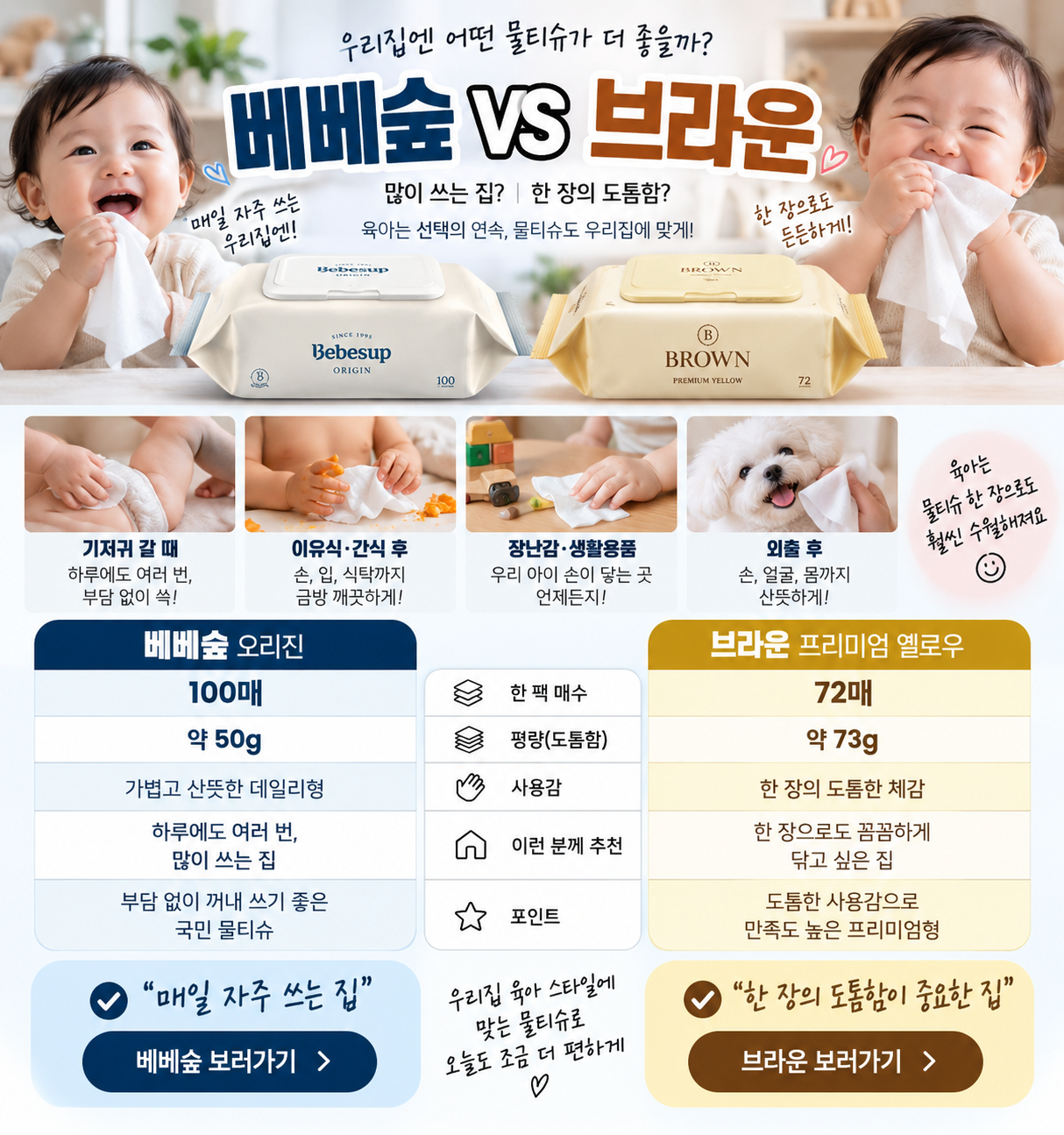 많이 자주 쓰는 집과 한 장의 도톰한 체감을 중시하는 집이 각자 물티슈를 고르는 마지막 선택 장면