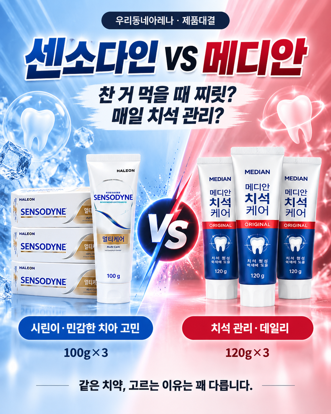 센소다인 멀티케어와 메디안 치석 오리지널이 파란색과 빨간색으로 맞붙는 제품대결 첫 컷